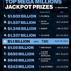 missouri lottery mega millions check numbers